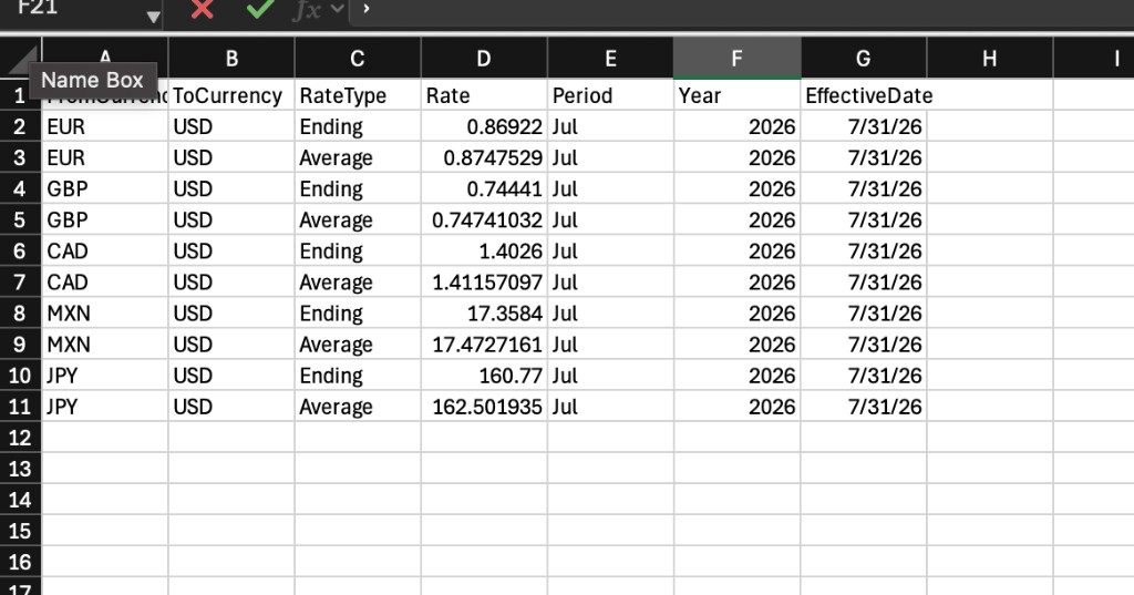 frankfurter_fccs_rates.csv in Inbox/Outbox Explorer
